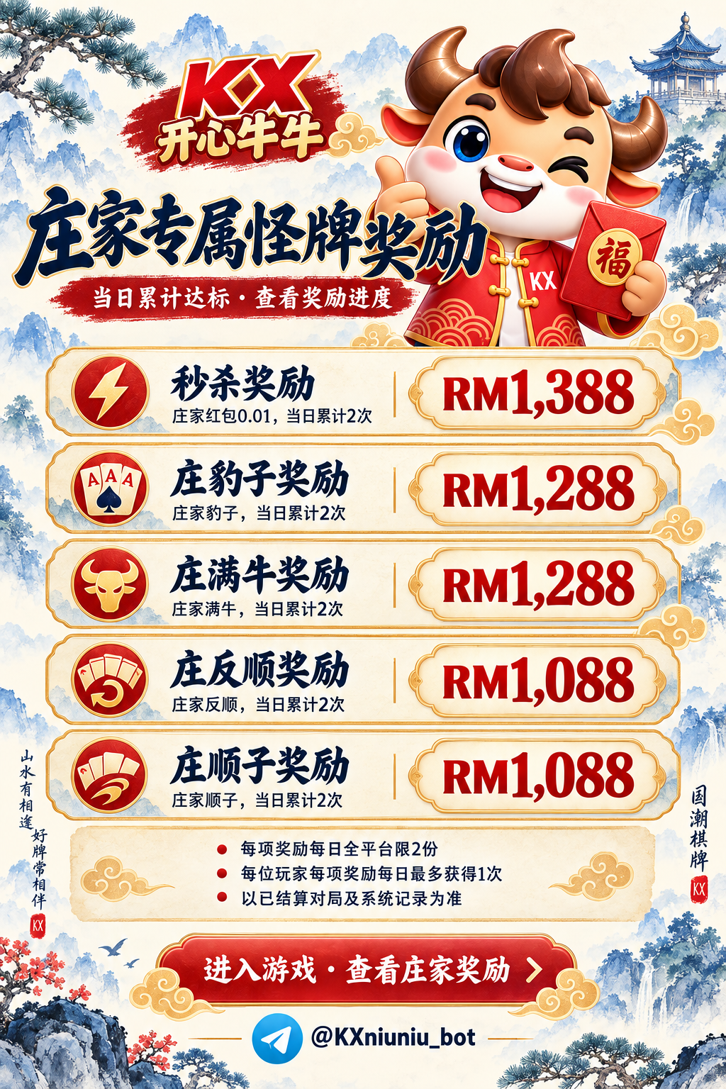KX 开心牛牛 庄家专属怪牌奖励；当庄家也能累计专属奖励：秒杀 RM 1,388；庄豹子、庄满牛各 RM 1,288；庄反顺、庄顺子各 RM 1,088。