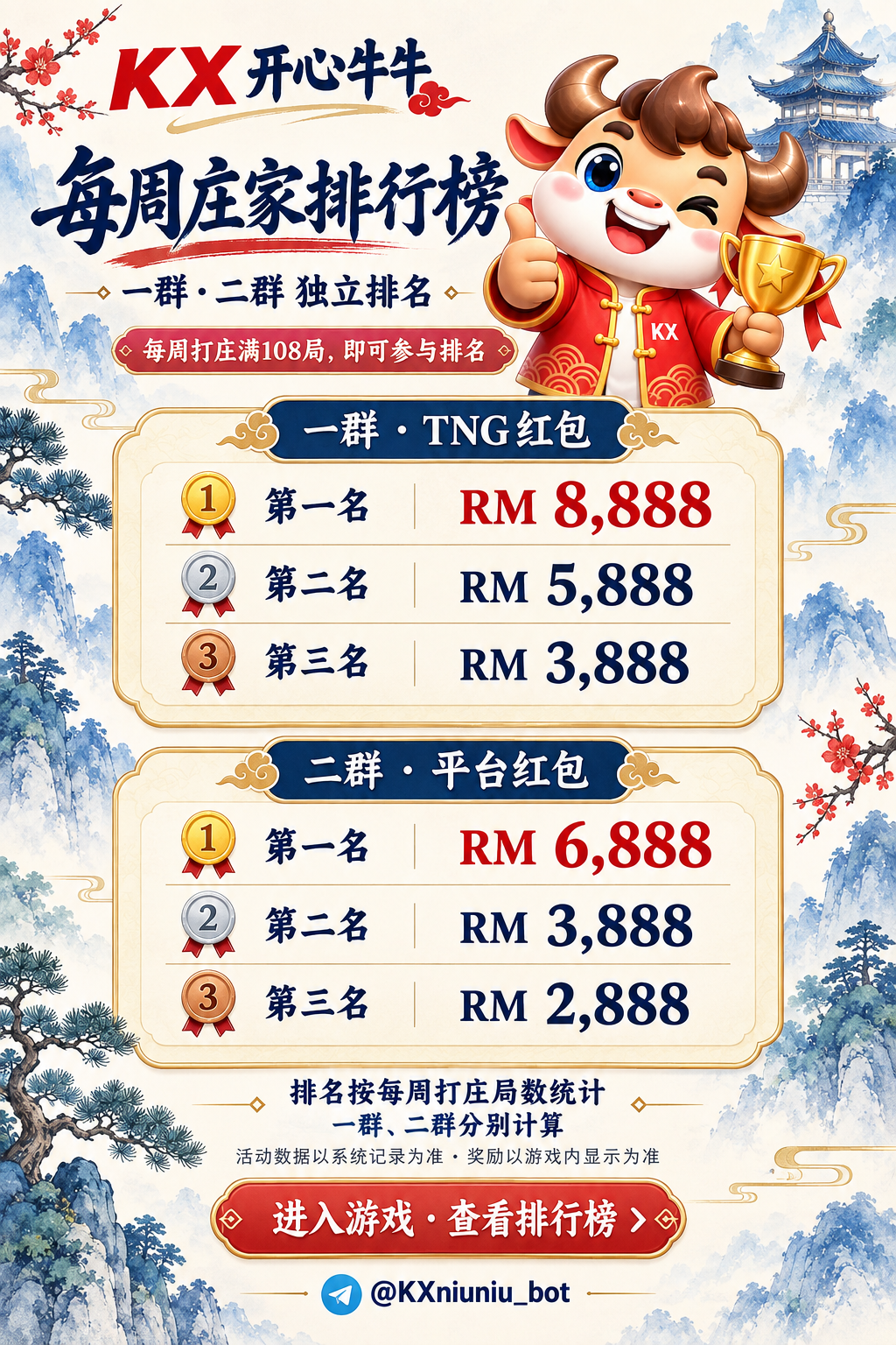 KX 开心牛牛 每周庄家排行榜；一群、二群独立排名。每周打庄满 108 局，即可参与排名。